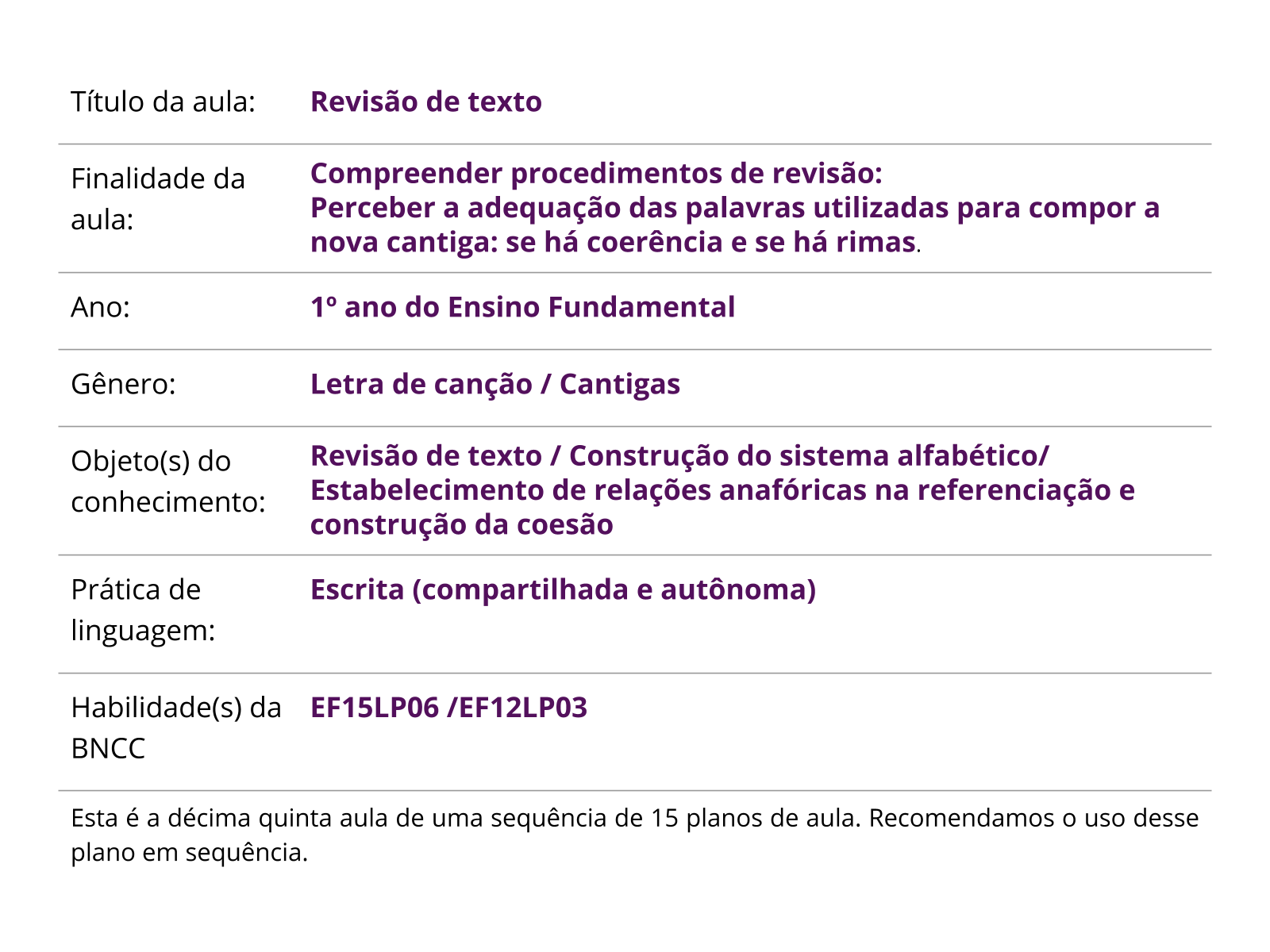 Plano de aula - 1º ano - Construção de problemas a partir de