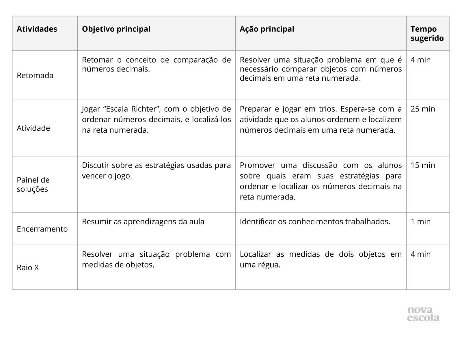 Jogo “Escala Muro” - Planos de aula - 5º ano