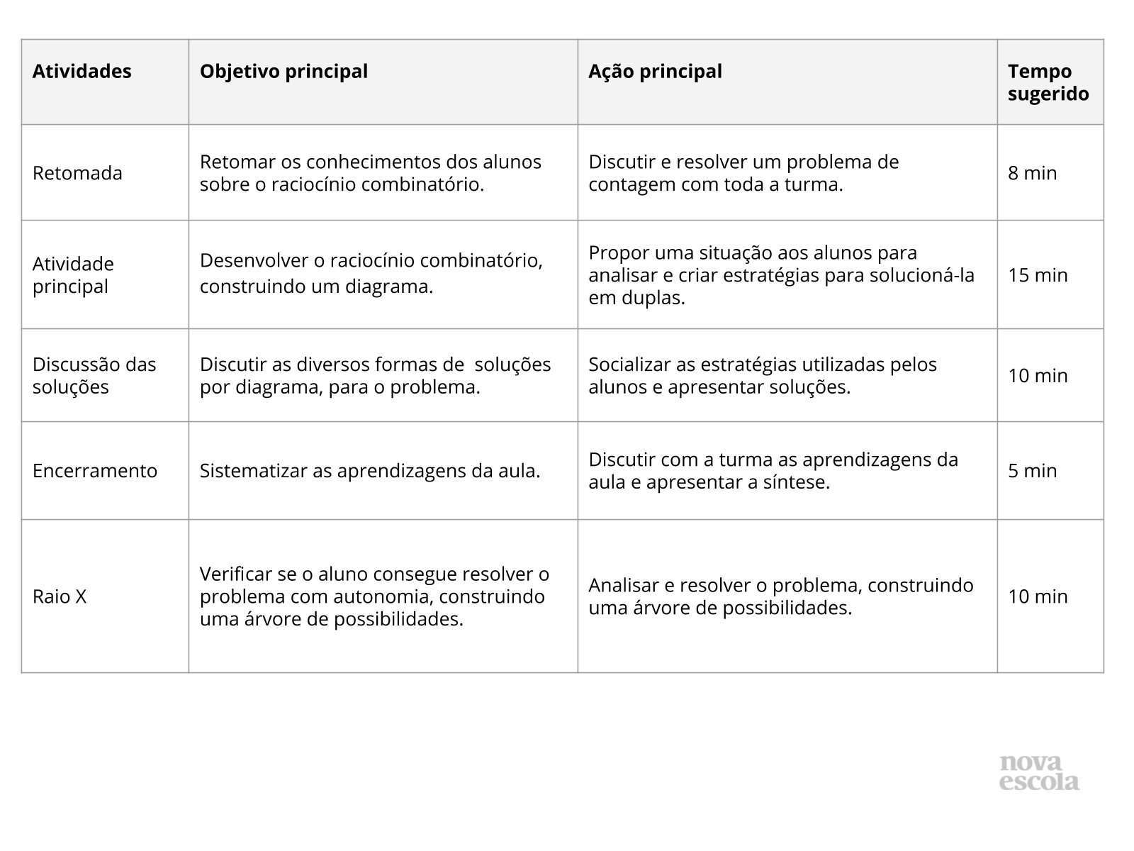 Resumo da aula