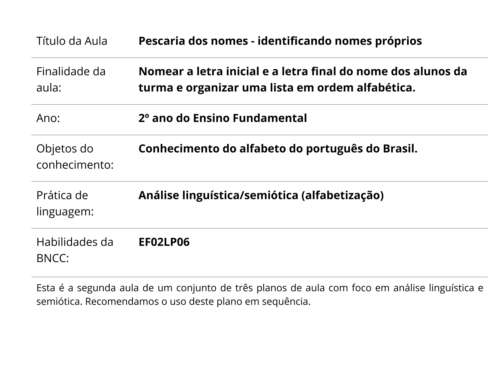 Ordem alfabetca 2 ano - Recursos de ensino