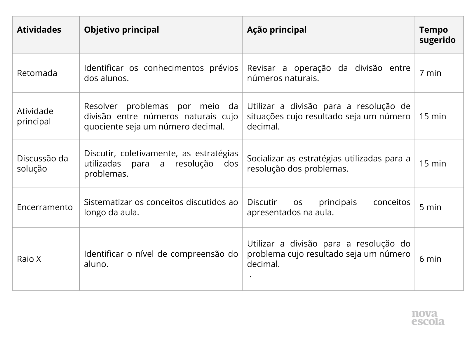 Resumo da aula