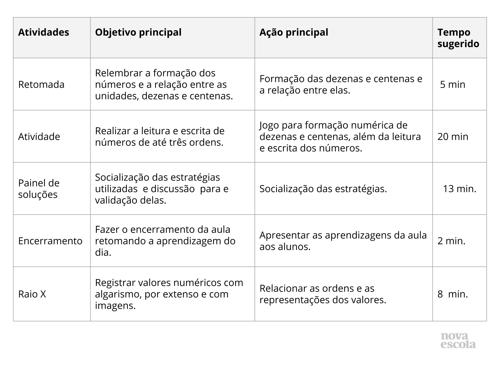 Jogo do 12 - Planos de aula - 2º ano