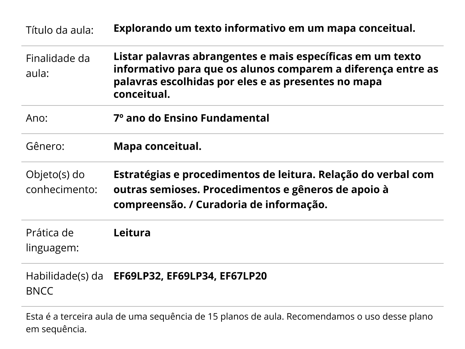 Sobre este plano