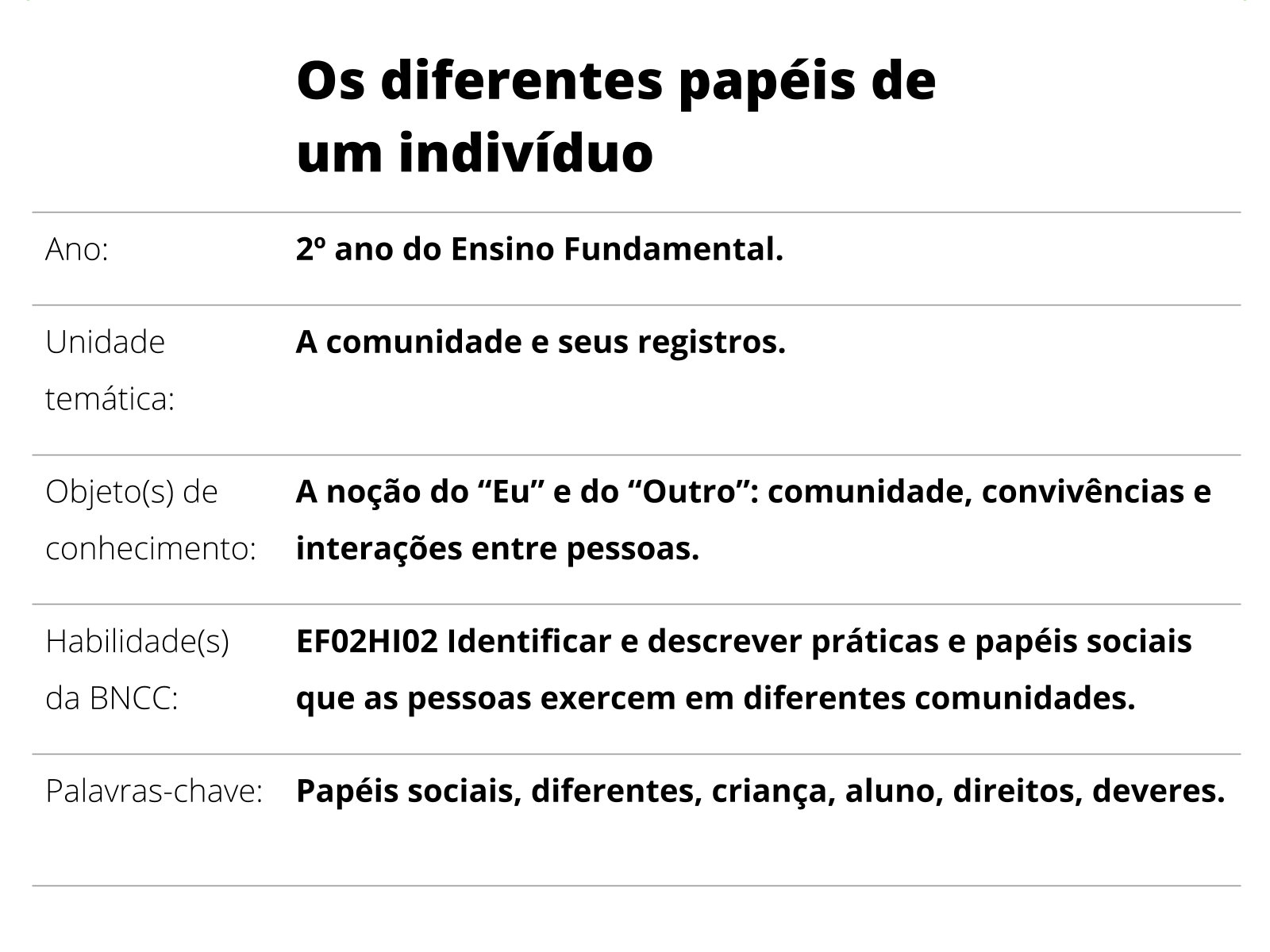 Plano de aula - 2o ano - Quantas Horas?