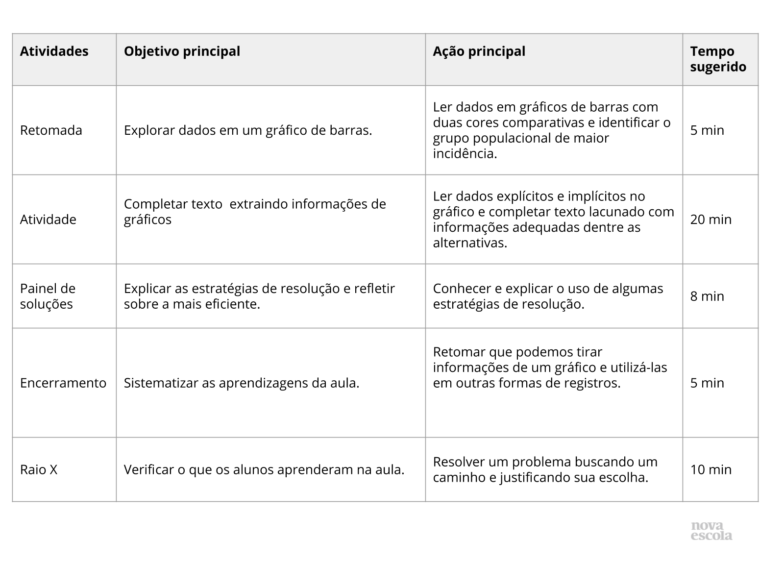 Resumo da aula