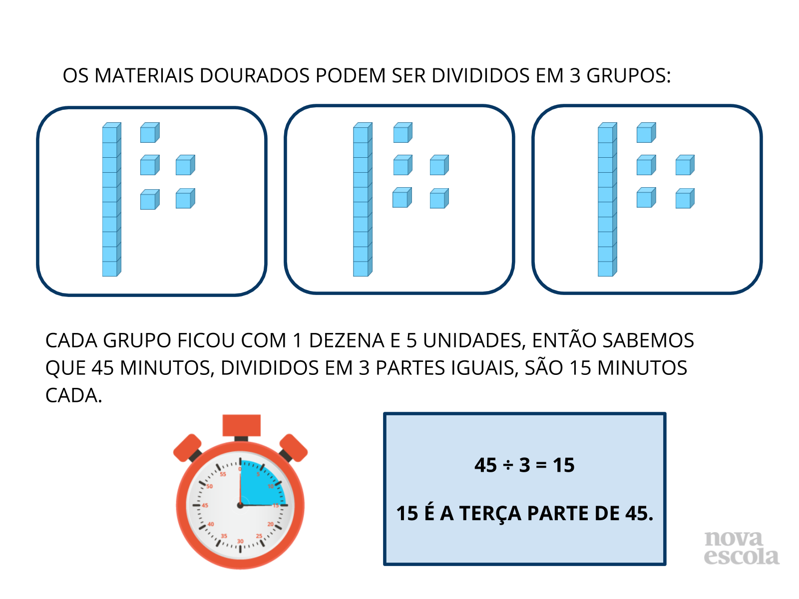 Discussão das soluções (slides 4 a 9)