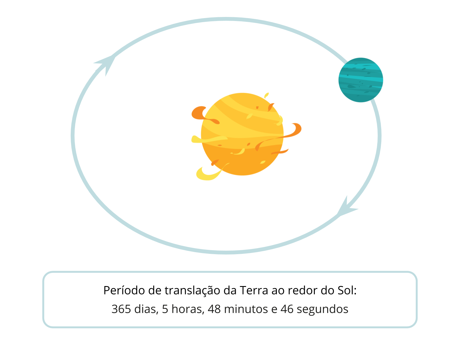 Plano de aula - 4o ano - Adaptações do calendário gregoriano - Ano bissexto