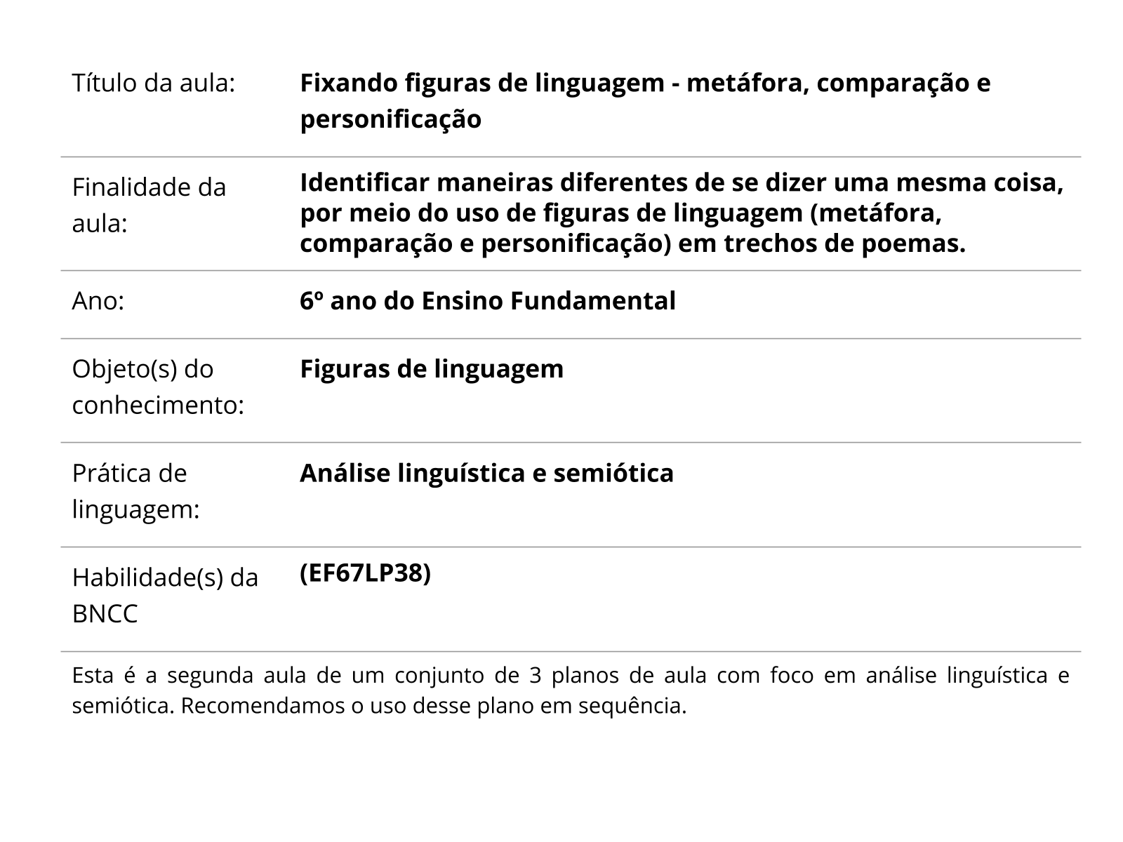 Sobre este plano