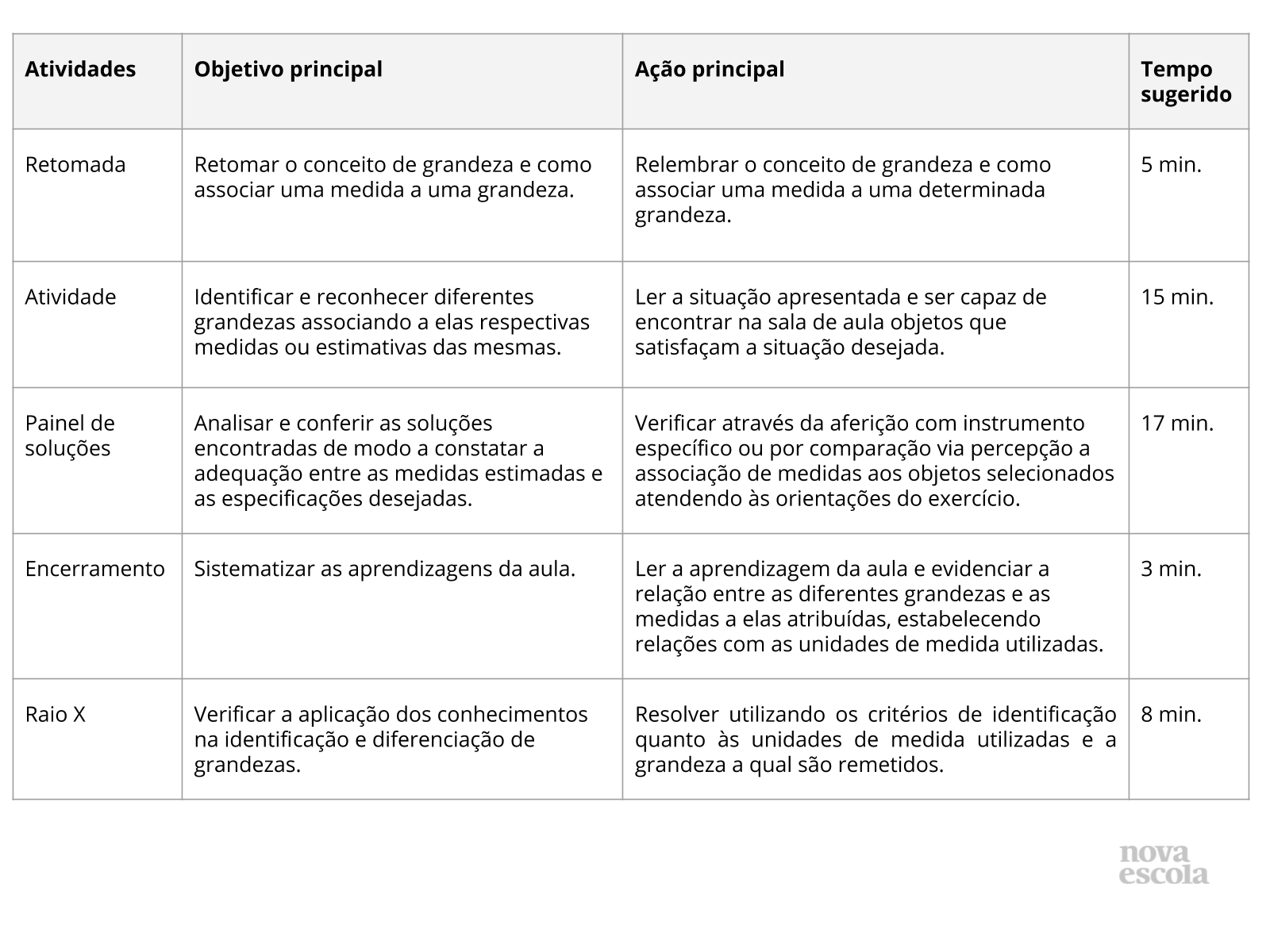 Planos de Aula Sobre Medidas  Jogos e Atividades Sobre Medidas para  Estudantes