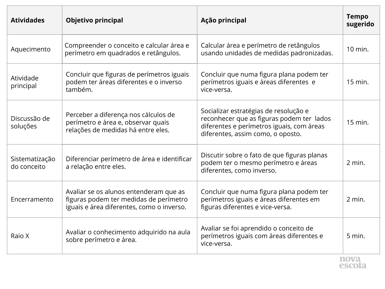 Resumo da aula