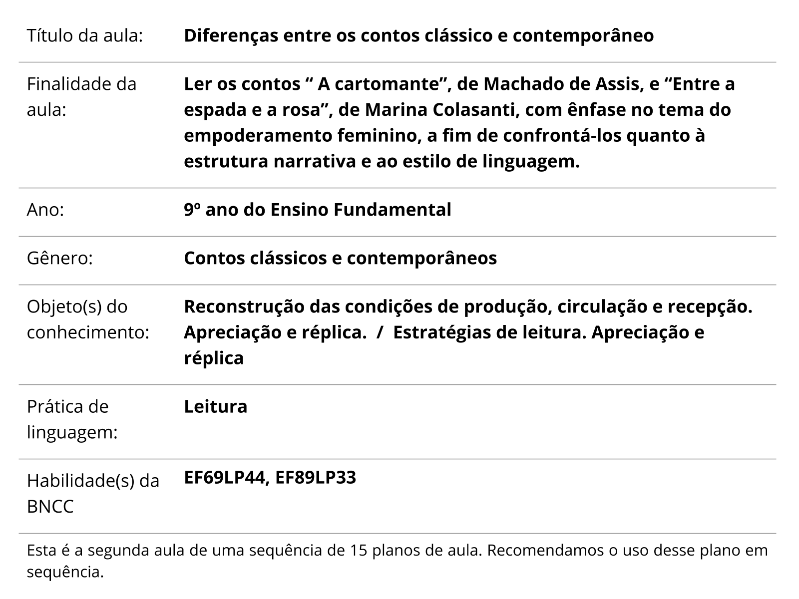 Plano de aula - 9º ano - Diferenças entre os contos clássico e contemporâneo