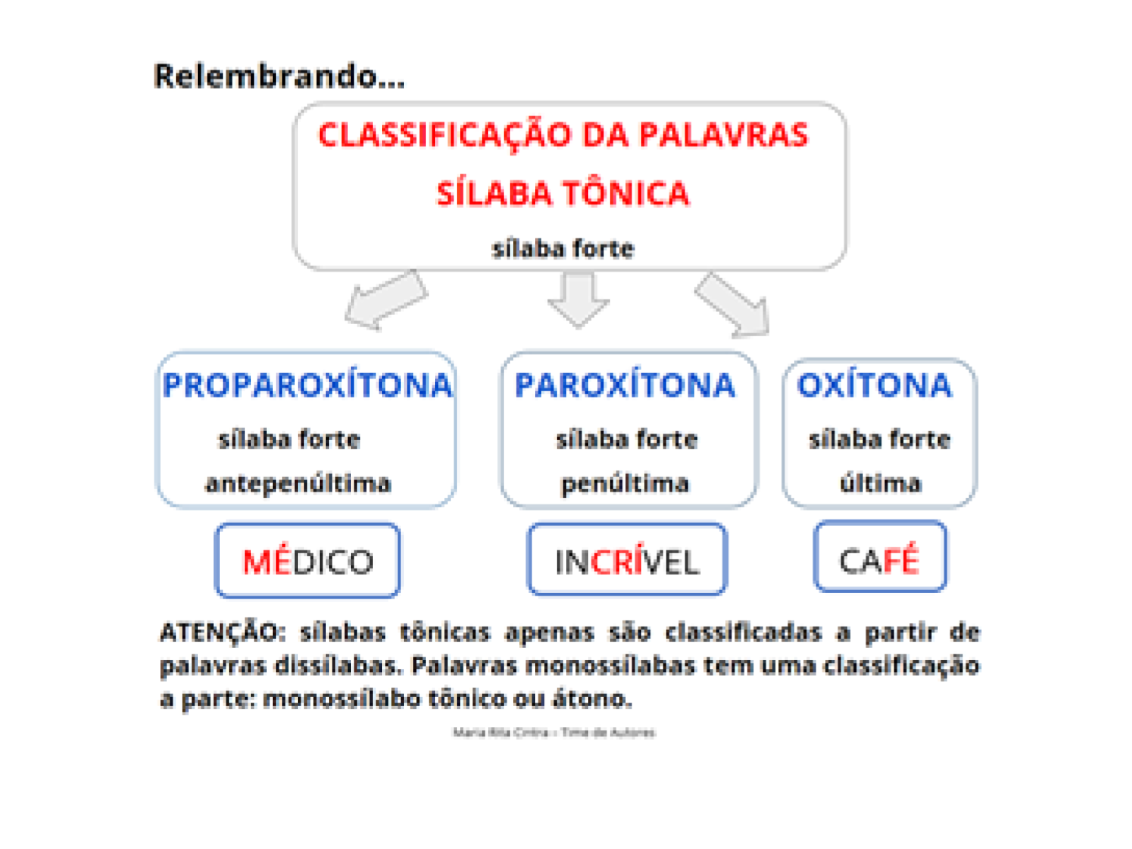 Exemplos De Oxitonas Paroxitonas E Proparoxitonas