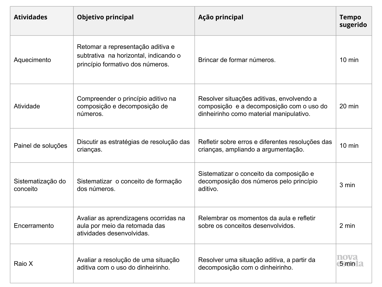 Resumo da aula