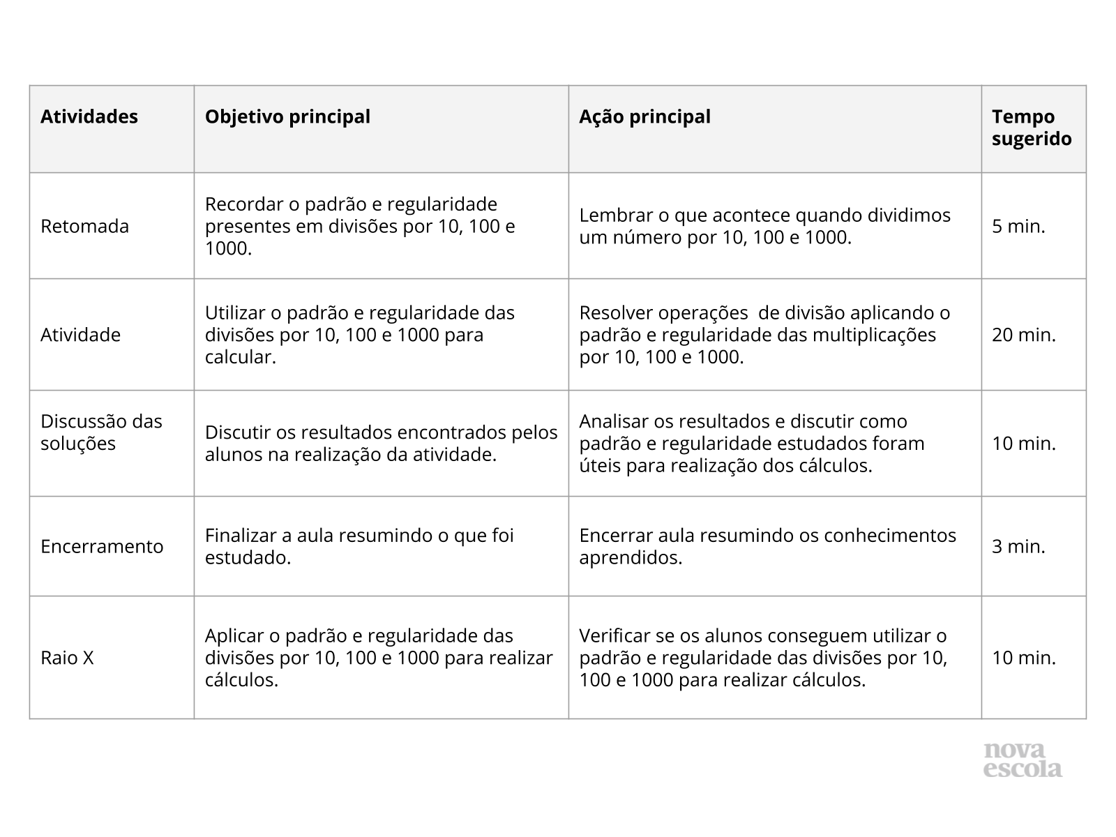 Resumo da aula