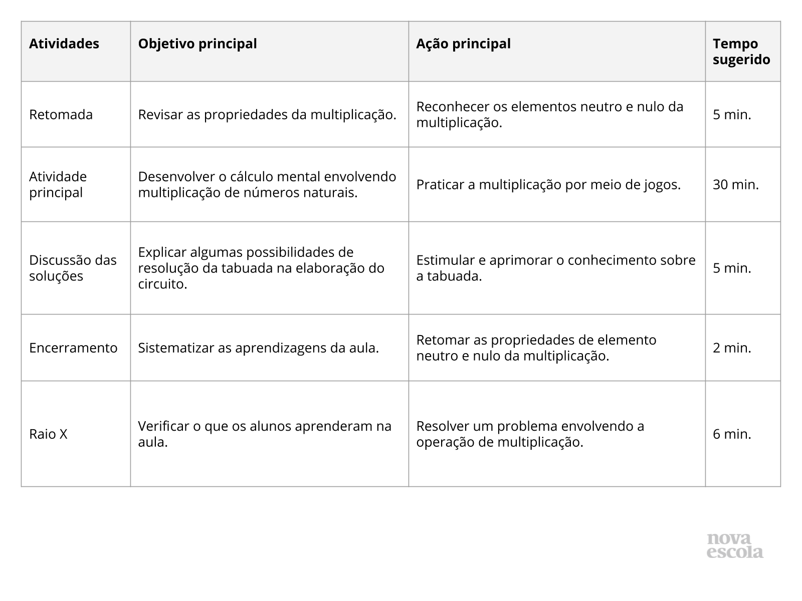 Jogo cinco em linha: desafio multiplicativo - Planos de aula - 5º ano