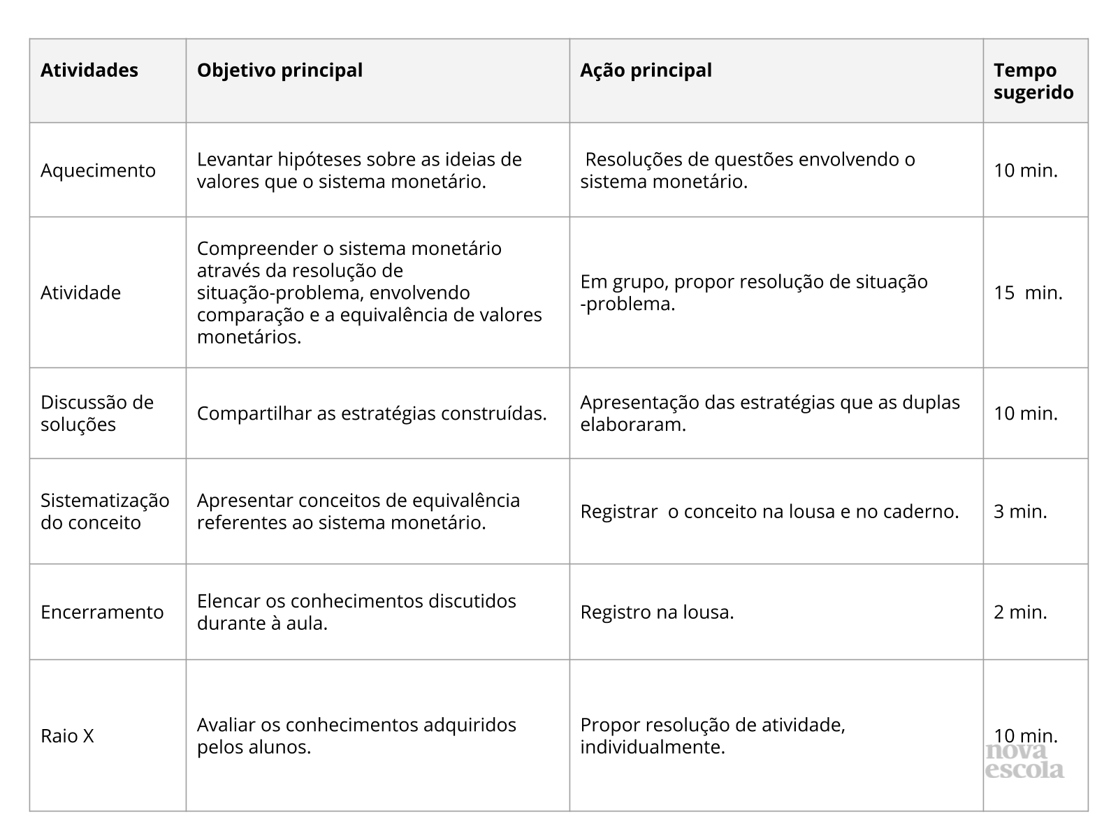 Elaborando situações-problema envolvendo valores monetários. - Planos de  aula - 3º ano