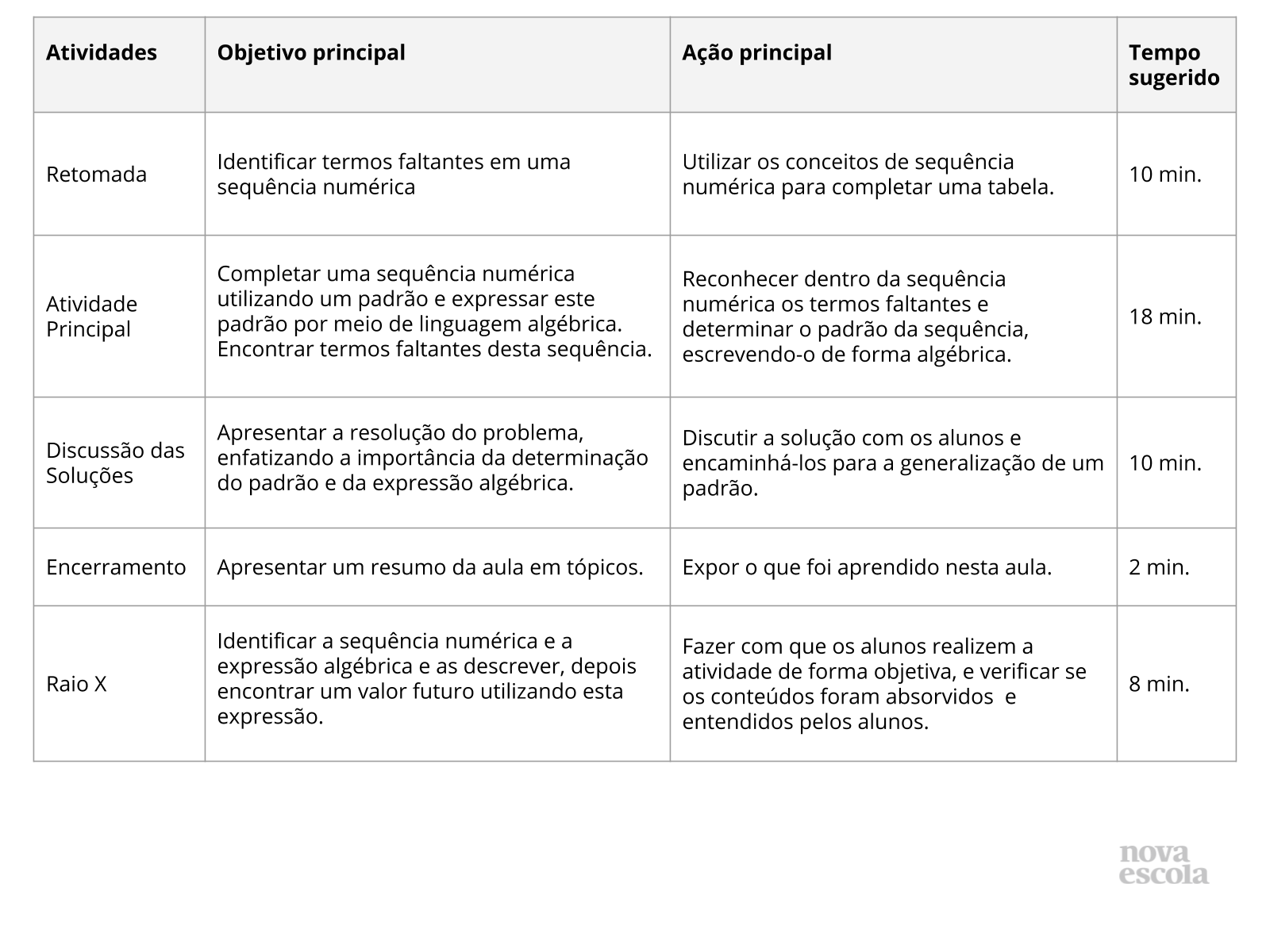 Resumo da Aula