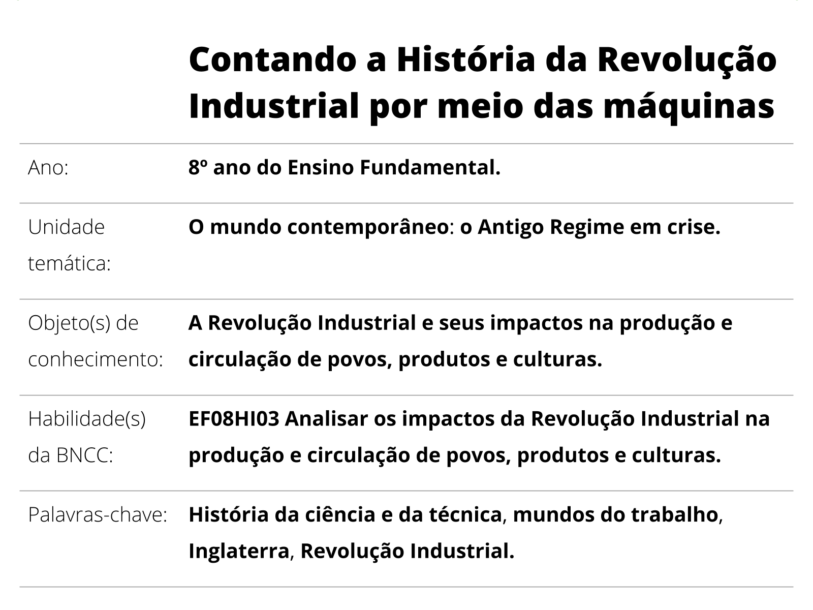 A atividade industrial e seus impactos ambientais - Planos de aula - 7º ano  - Geografia