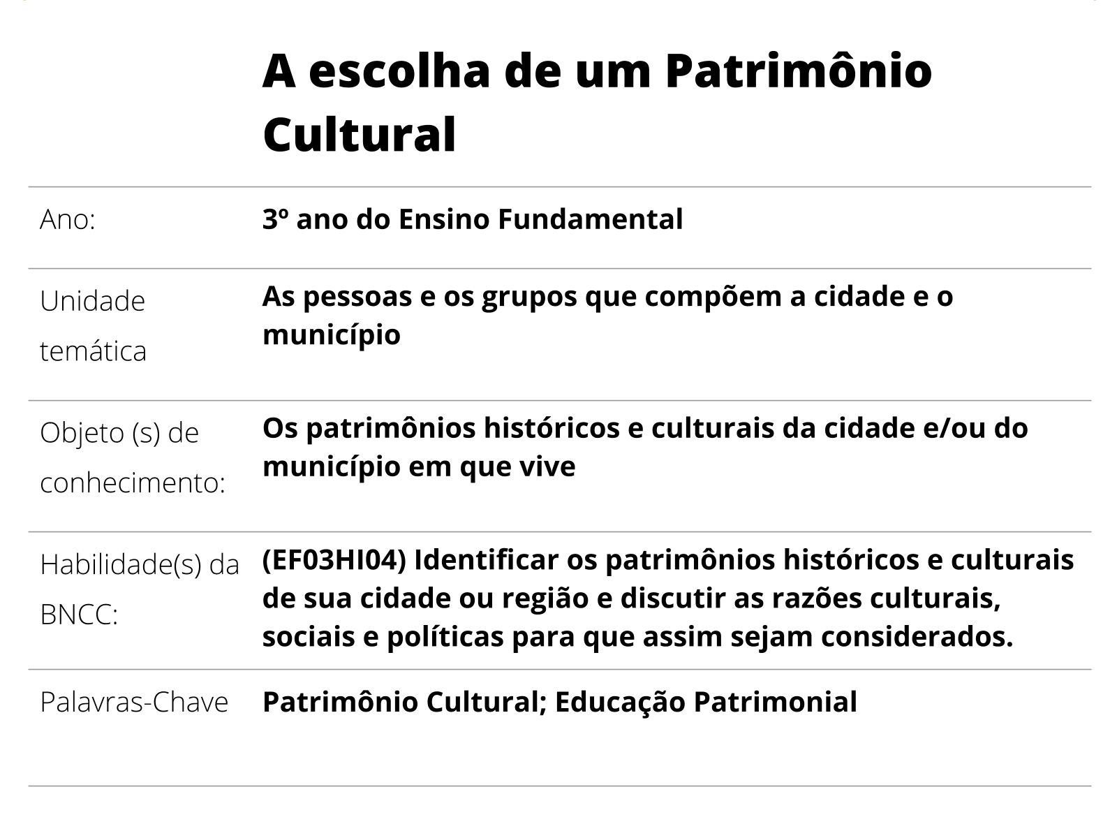 Plano de aula 3º ano A escolha de um Patrimônio Cultural
