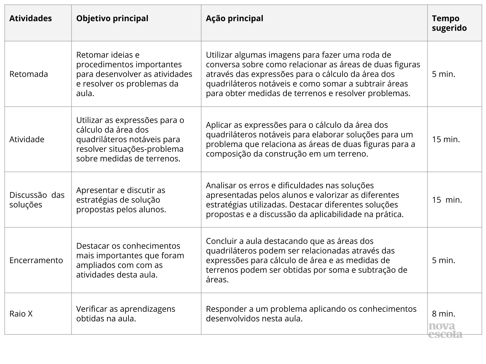 Resumo da aula