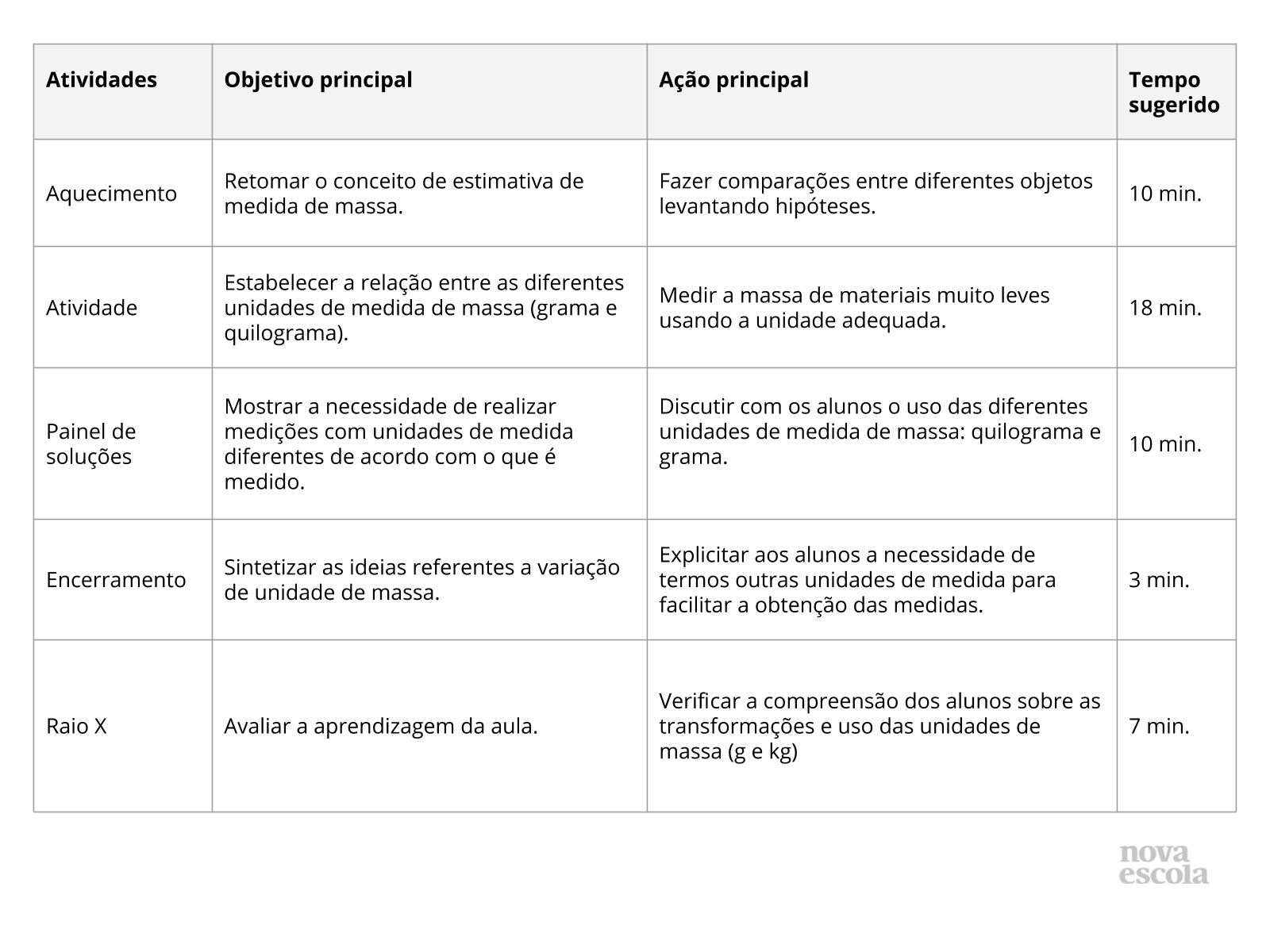 Resumo da aula