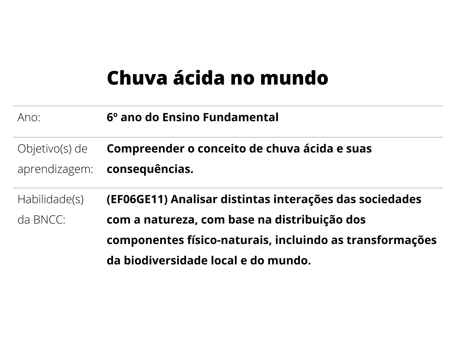 Sobre este plano