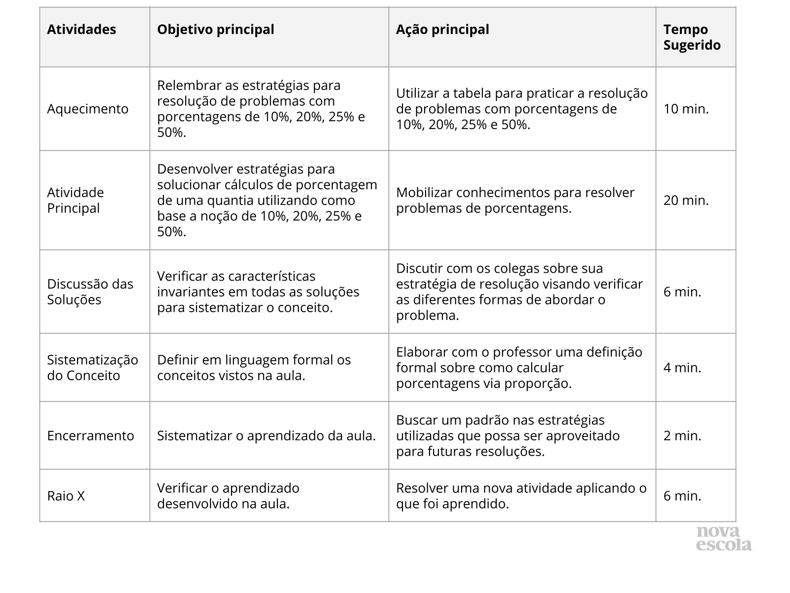 PDF) O ensino-aprendizagem de porcentagem na EJA com o uso de