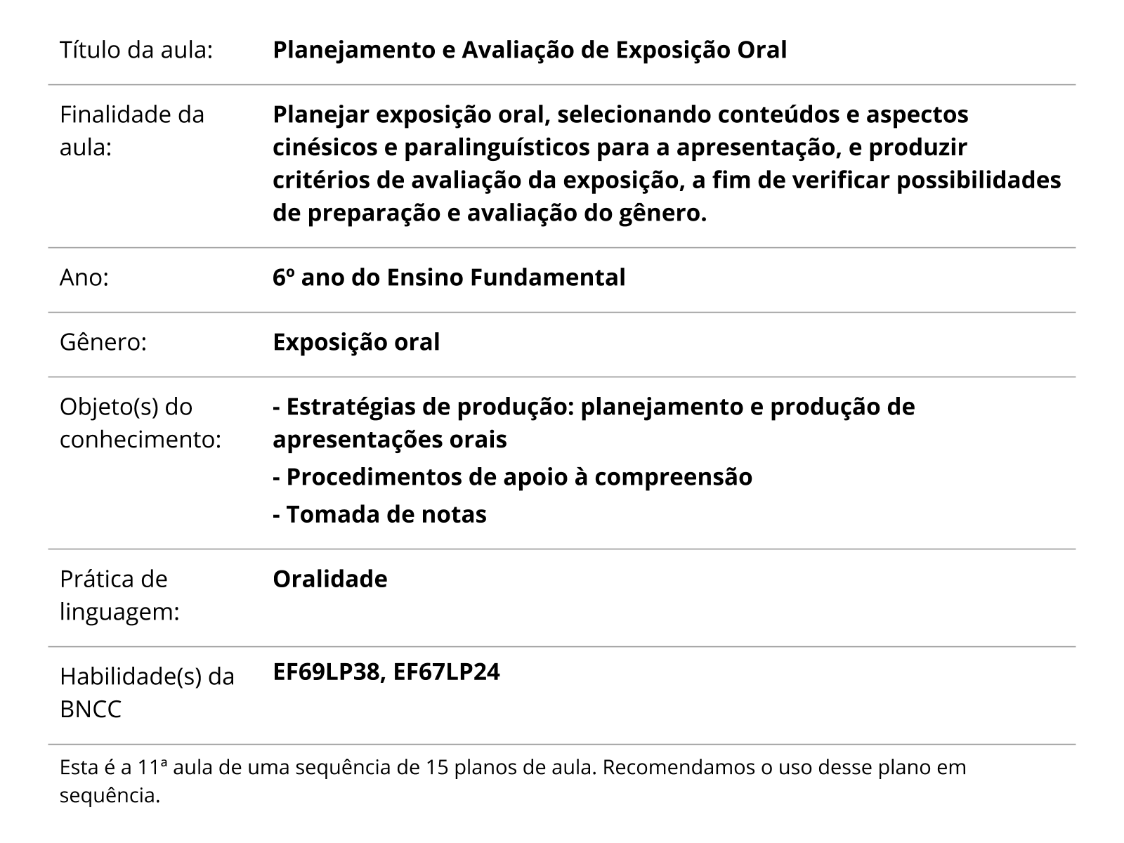 Plano de aula - 6o ano - Interpretação de texto