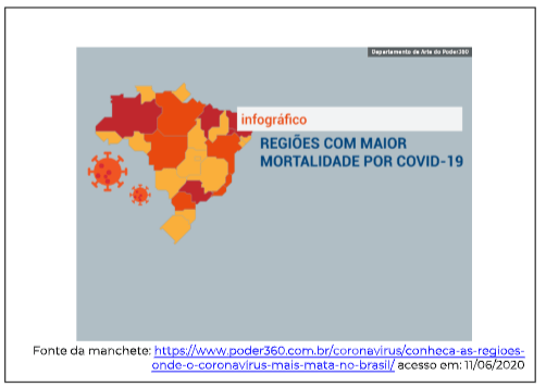 As divisões regionais oficiais - ppt carregar