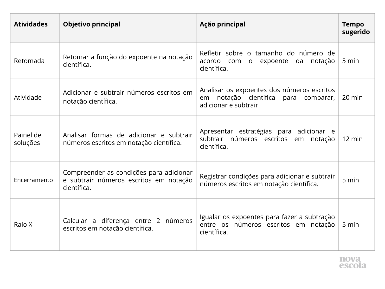 Subtração em notação científica 