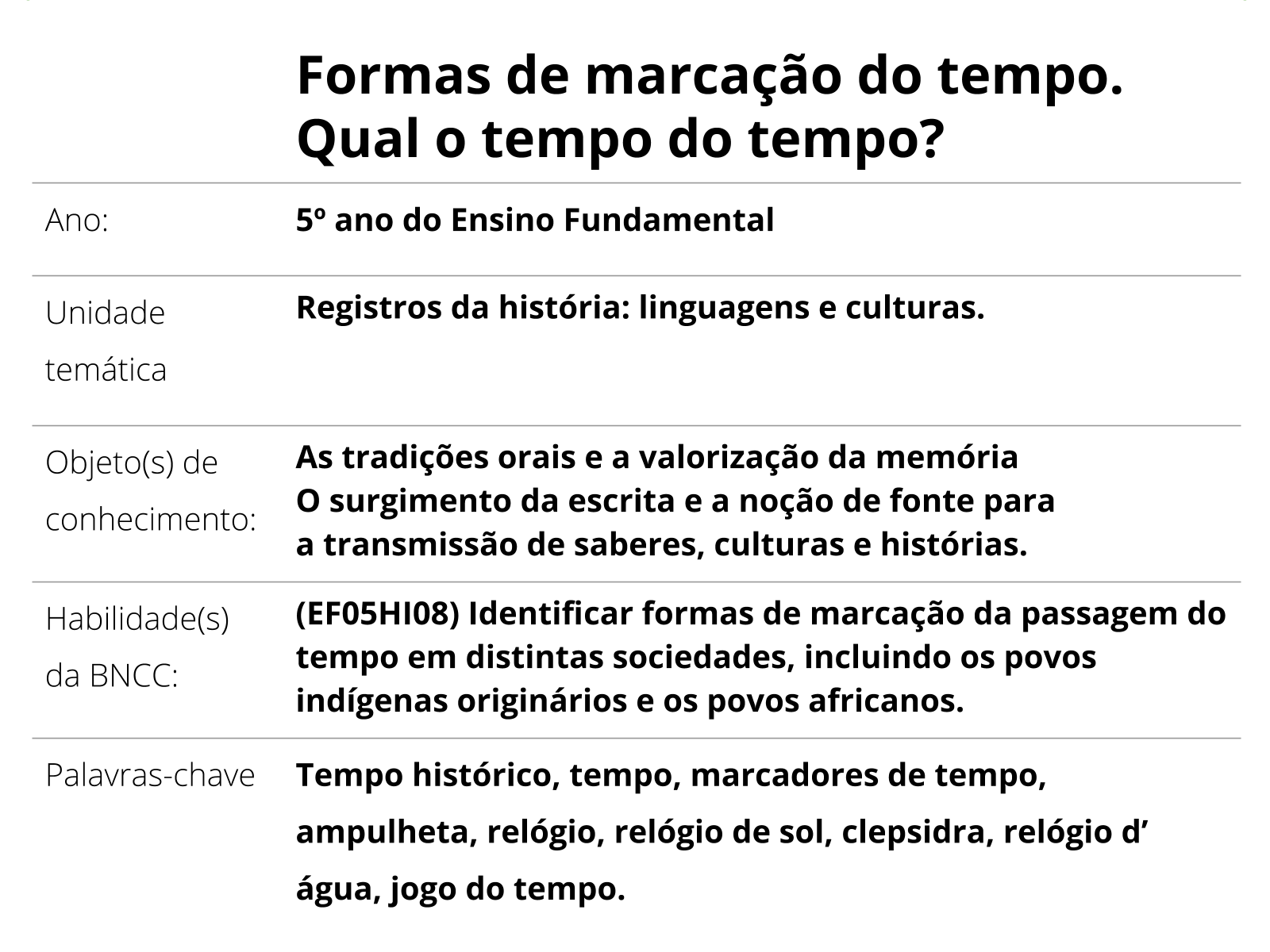 anexo. Tabuleiro e exemplo de carta-pergunta desenvolvidos para o jogo