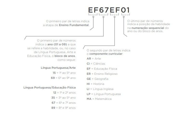 Atividades de Matemática, Português, ciências, Inglês e Ensino Religioso.  Ensino Médio e Ensino Fundamen…