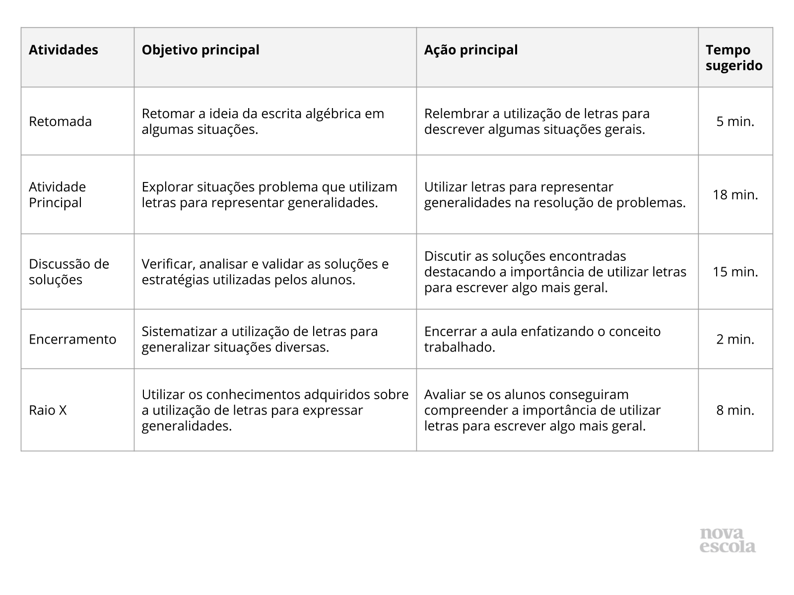 Resumo da aula