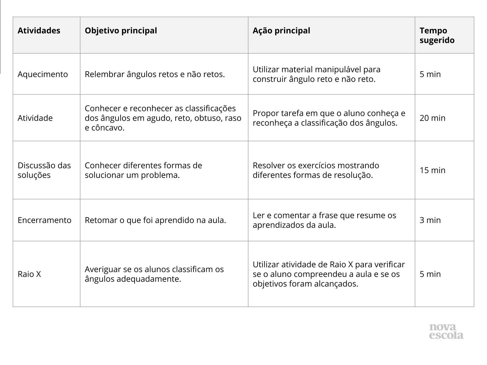 Atividade sobre Ângulos - 6º ano - 7º ano