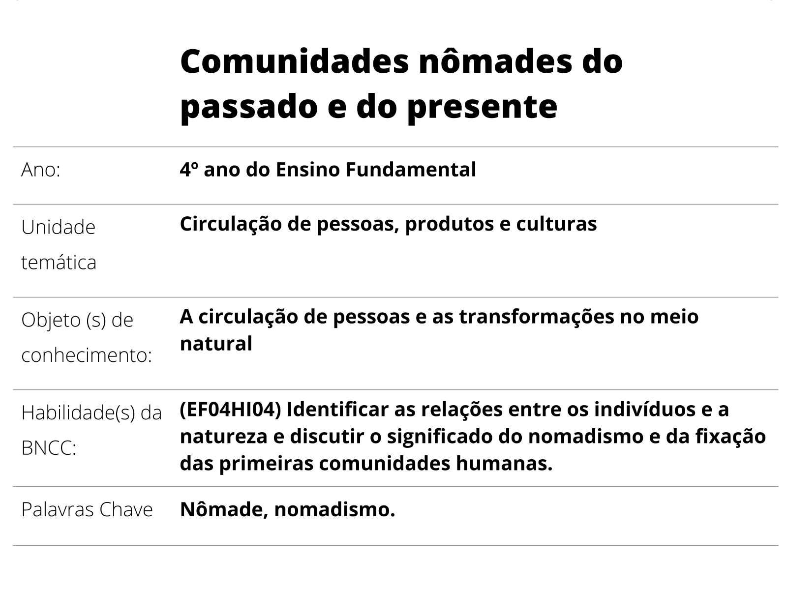 Plano de aula jogo de dominó passado presente