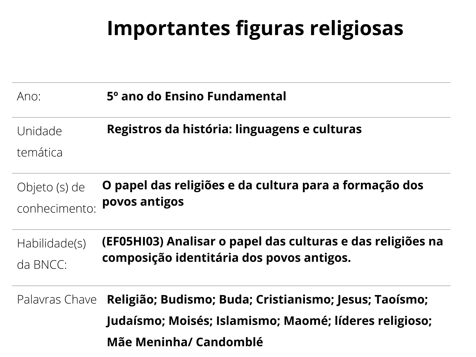 Plano de aula - 5º ano - Os rituais religiosos e identidade dos povos