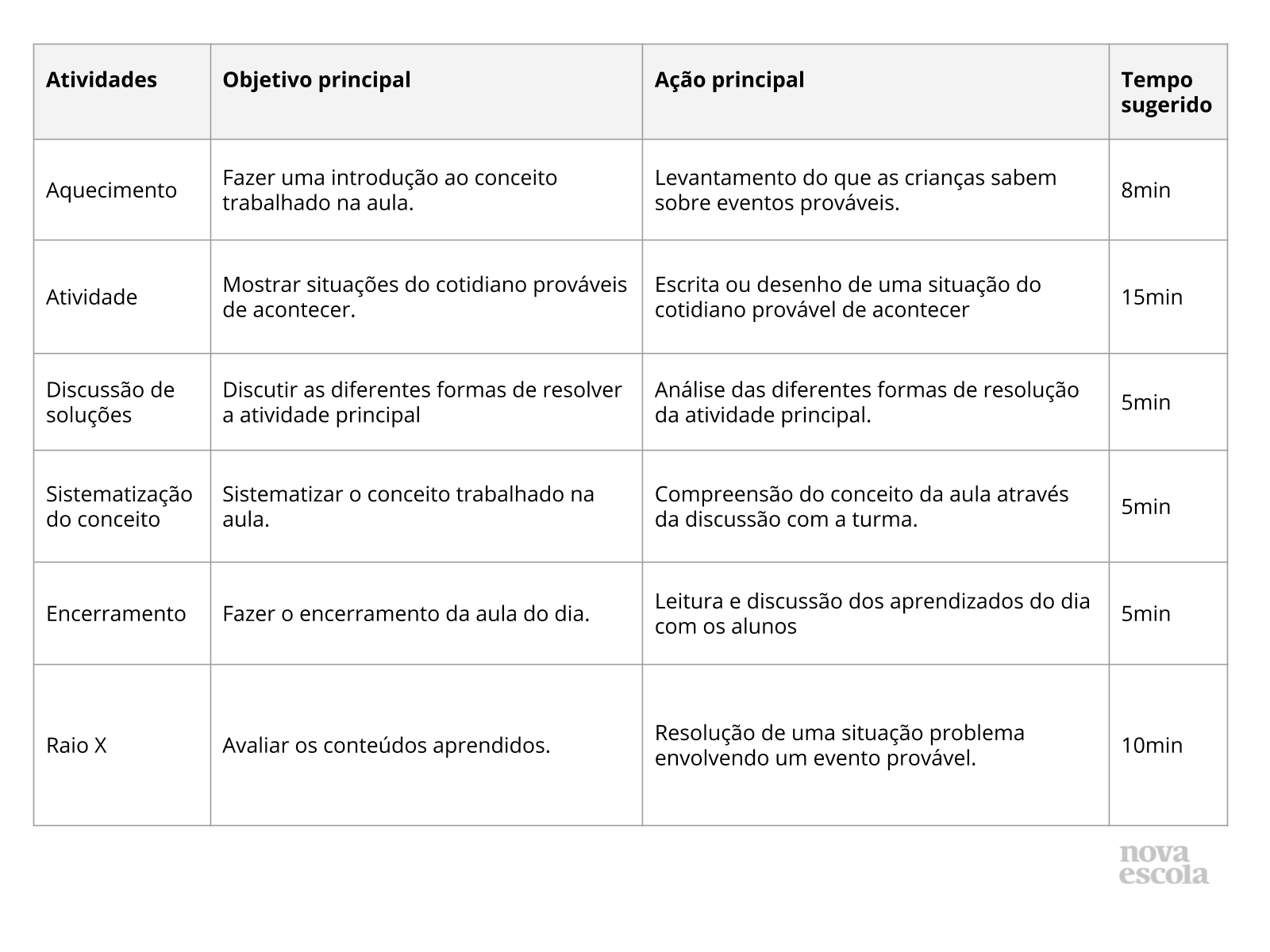 Situações prováveis e improváveis de acontecer