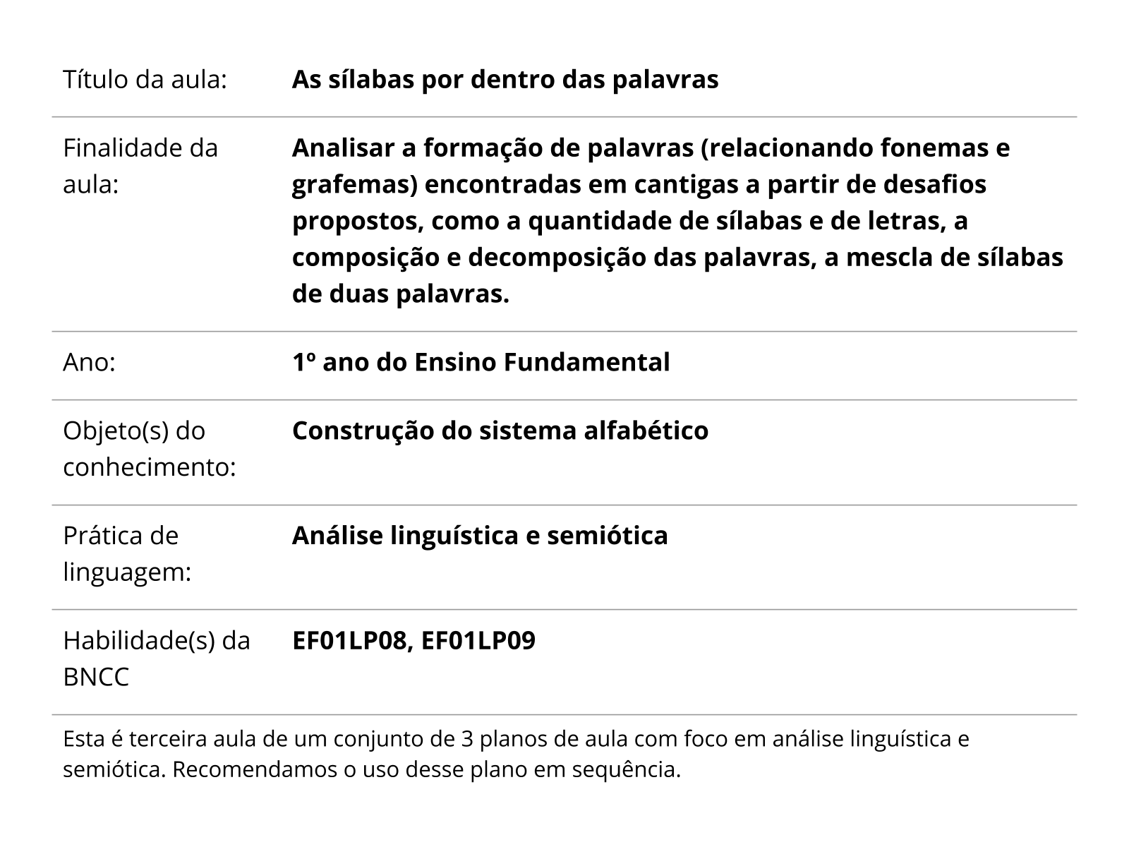 Jogo de Alfabetização Junção de sílabas As crianças vão formar