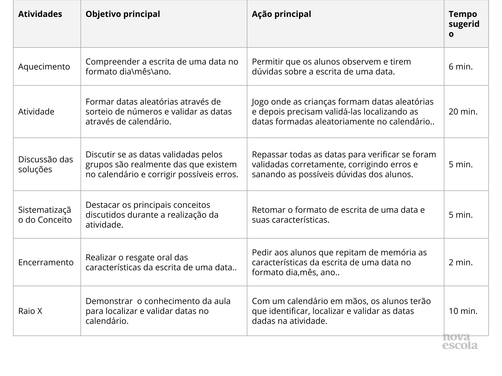 Resumo da aula