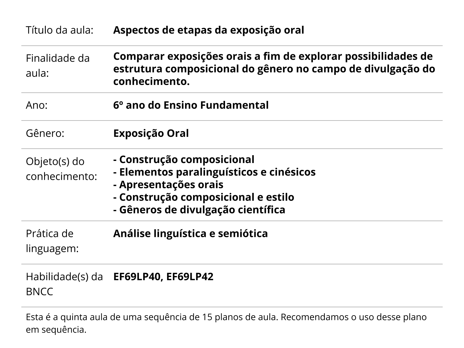 Sobre este plano