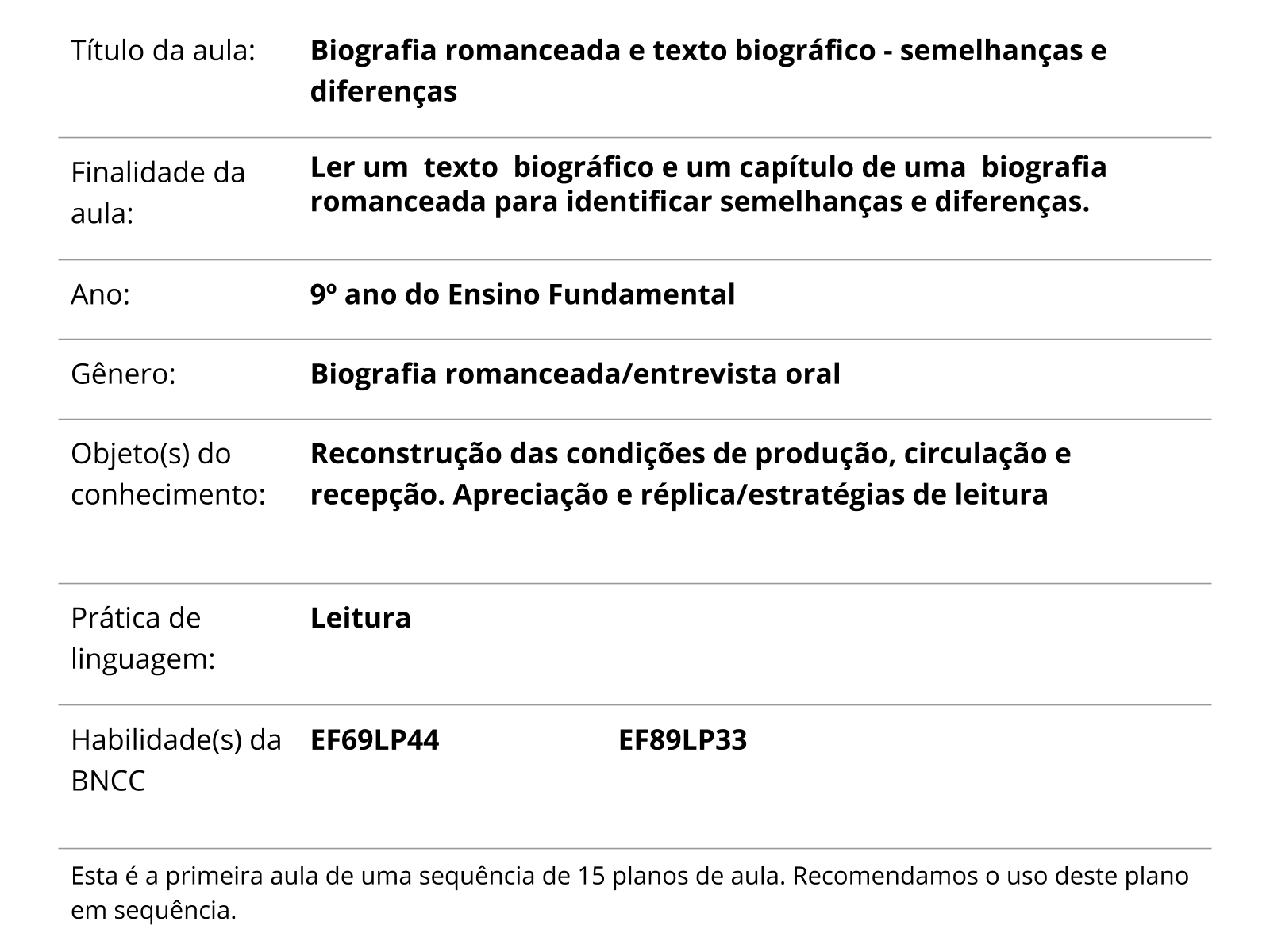 Sobre este plano