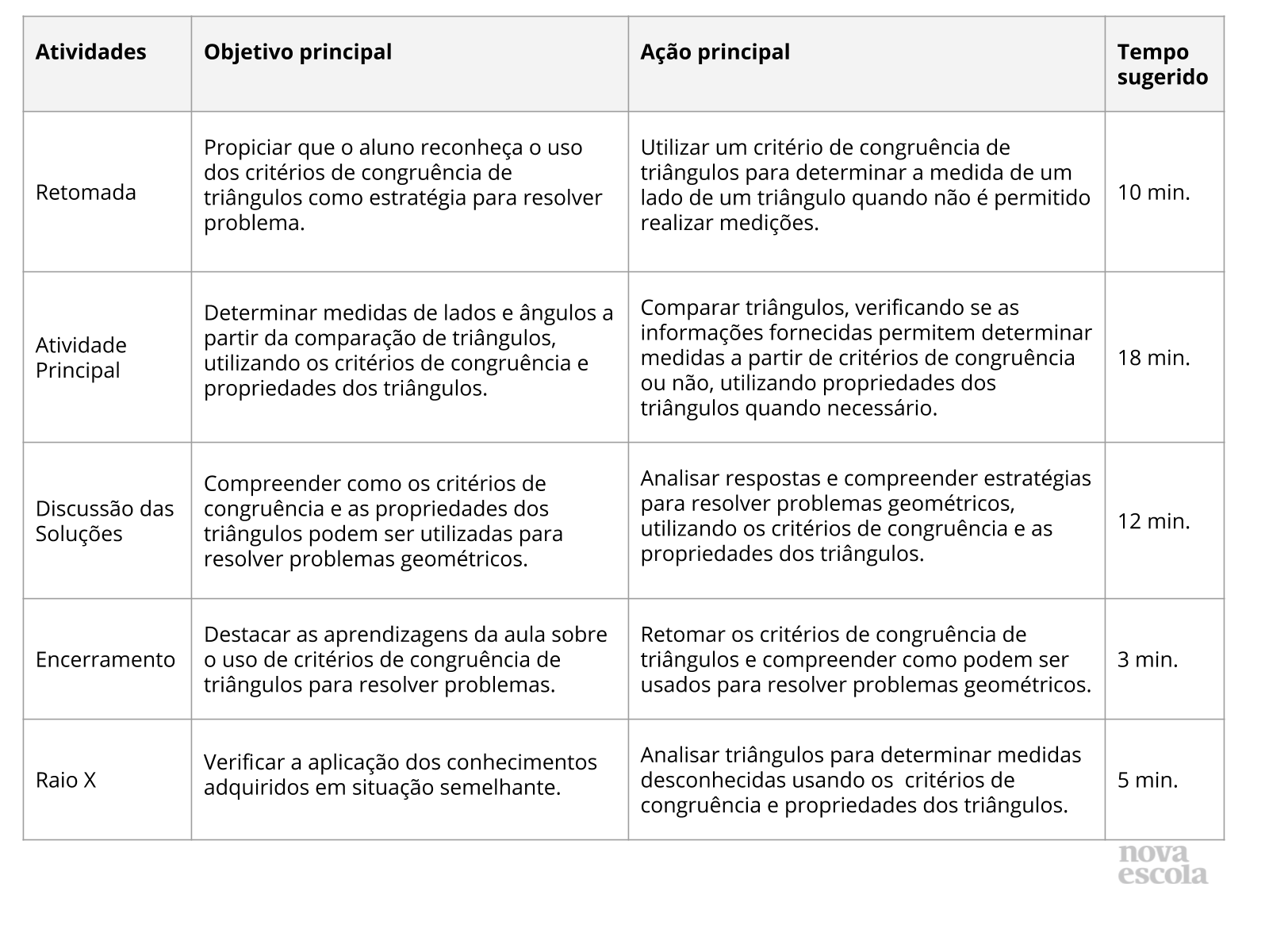 Resumo da Aula