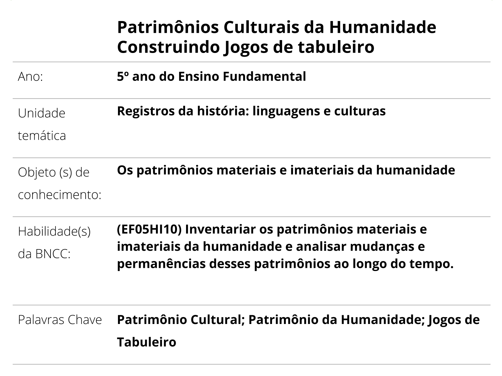 A importância dos jogos de tabuleiro na formação da cultura e da