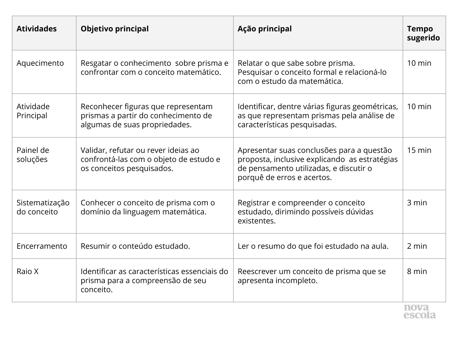 Resumo da aula