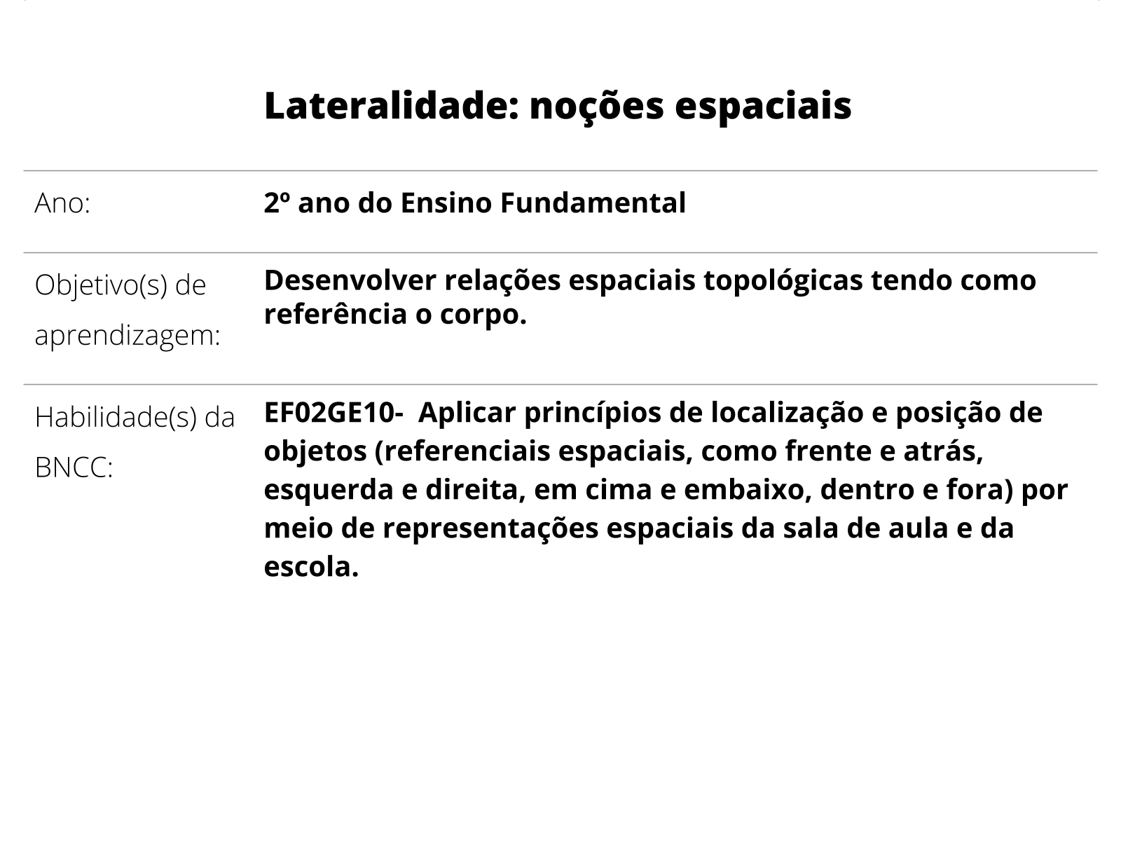 Utilizando e explorando dados nos jogos de percurso - Plano de atividade -  Crianças bem pequenas - Educação Infantil