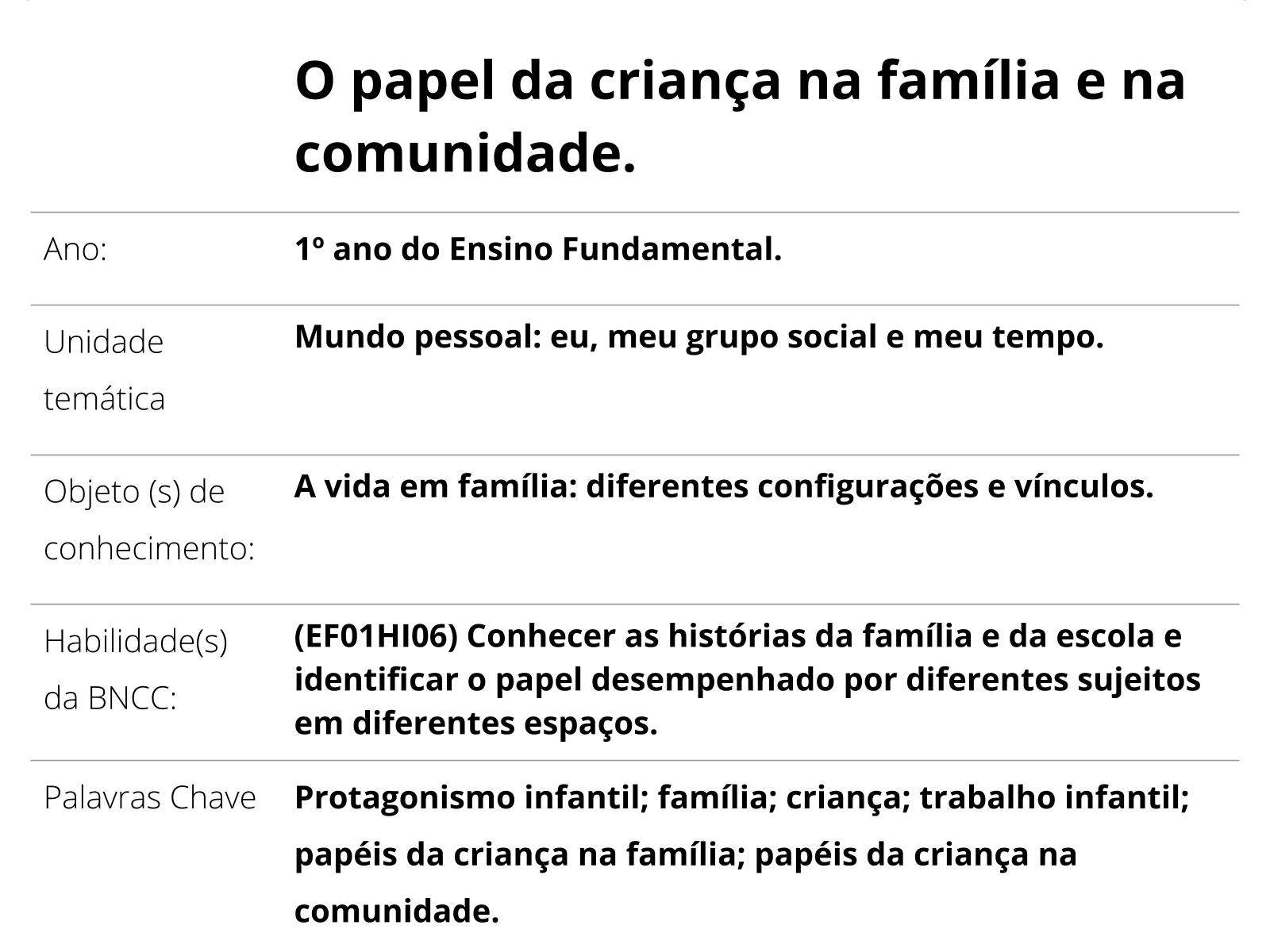 Plano de trabalho do 1º ano