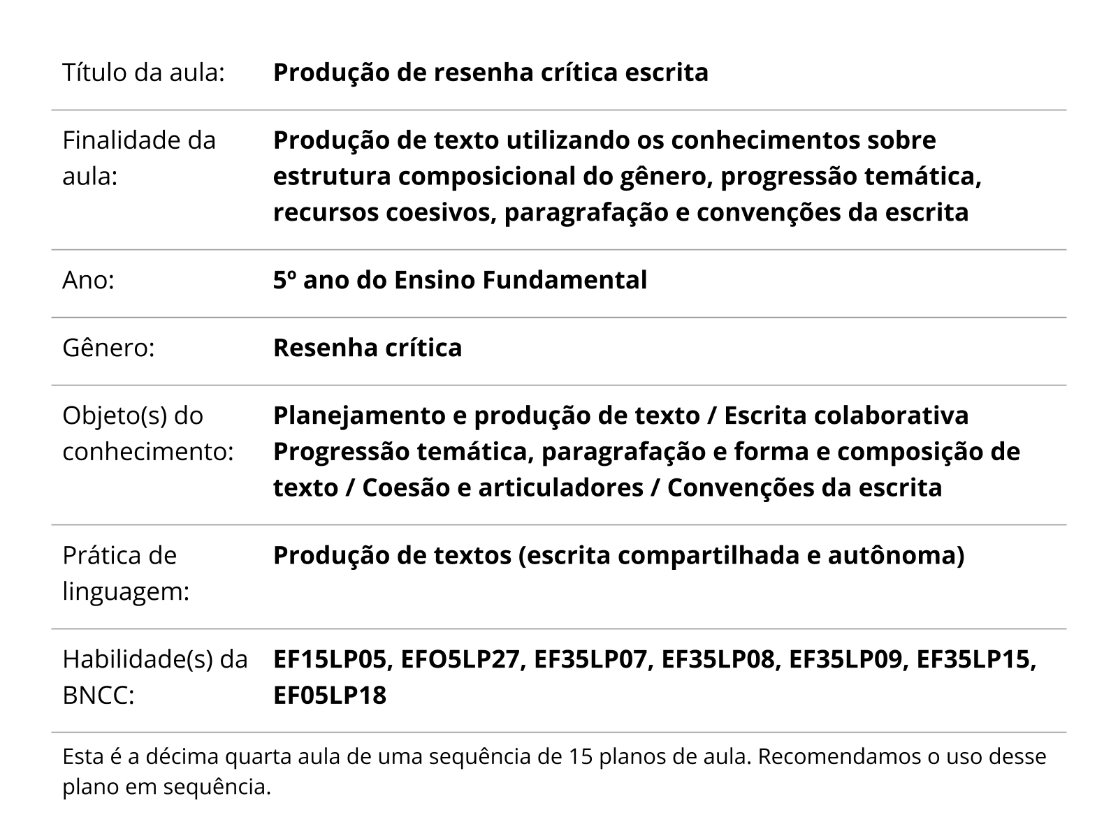 Como elaborar uma resenha