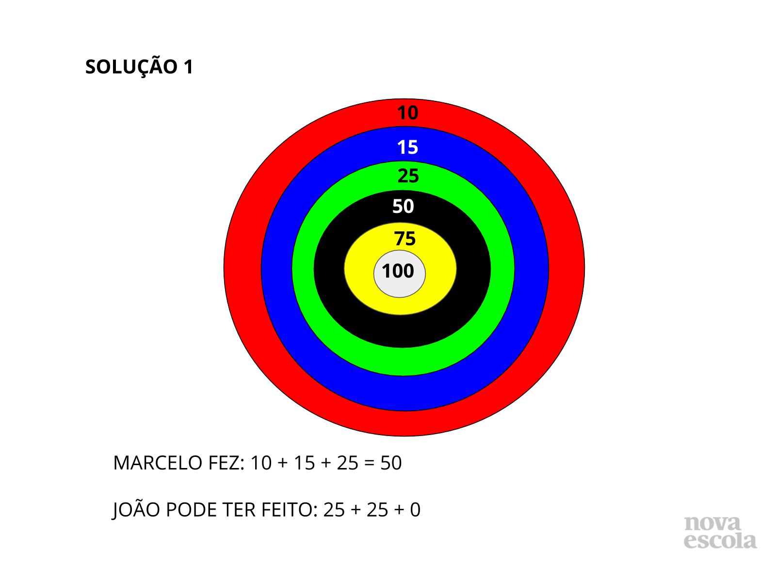 Equivalência com tiro ao alvo - Planos de aula - 3º ano