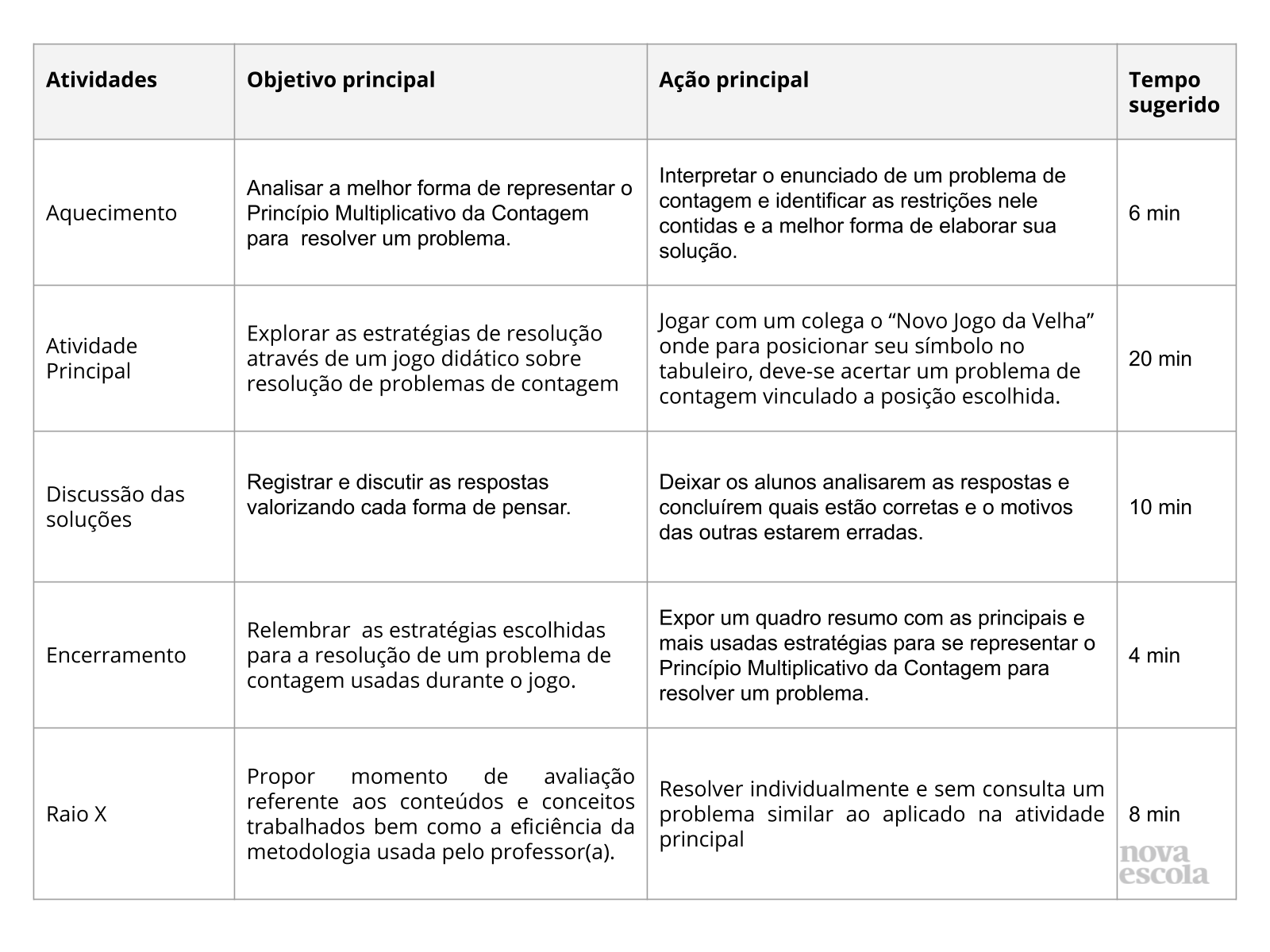 Jogo da velha com problemas de contagem - Planos de aula - 8º ano