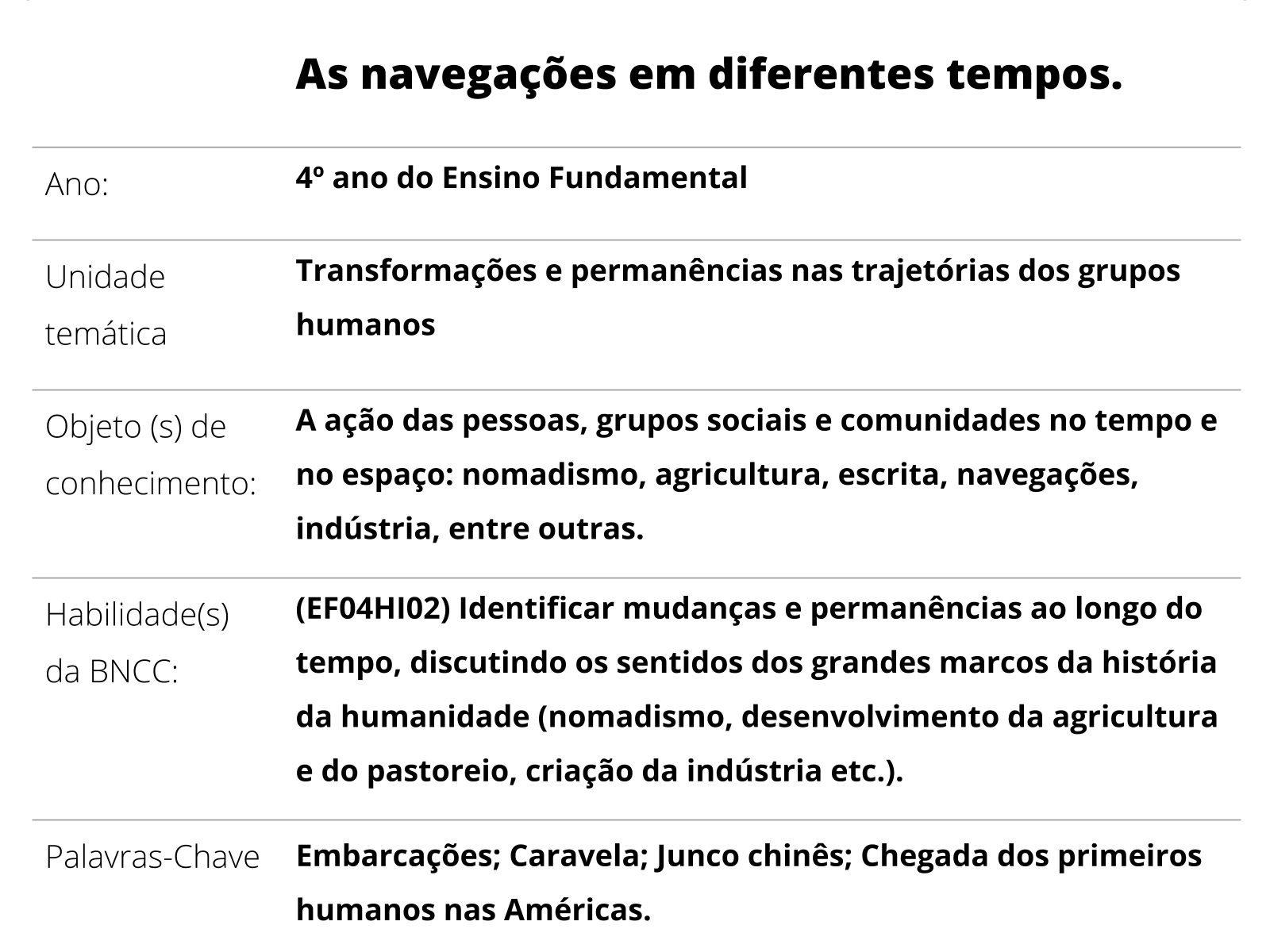 Plano de aula - 4º ano - As navegações em diferentes tempos